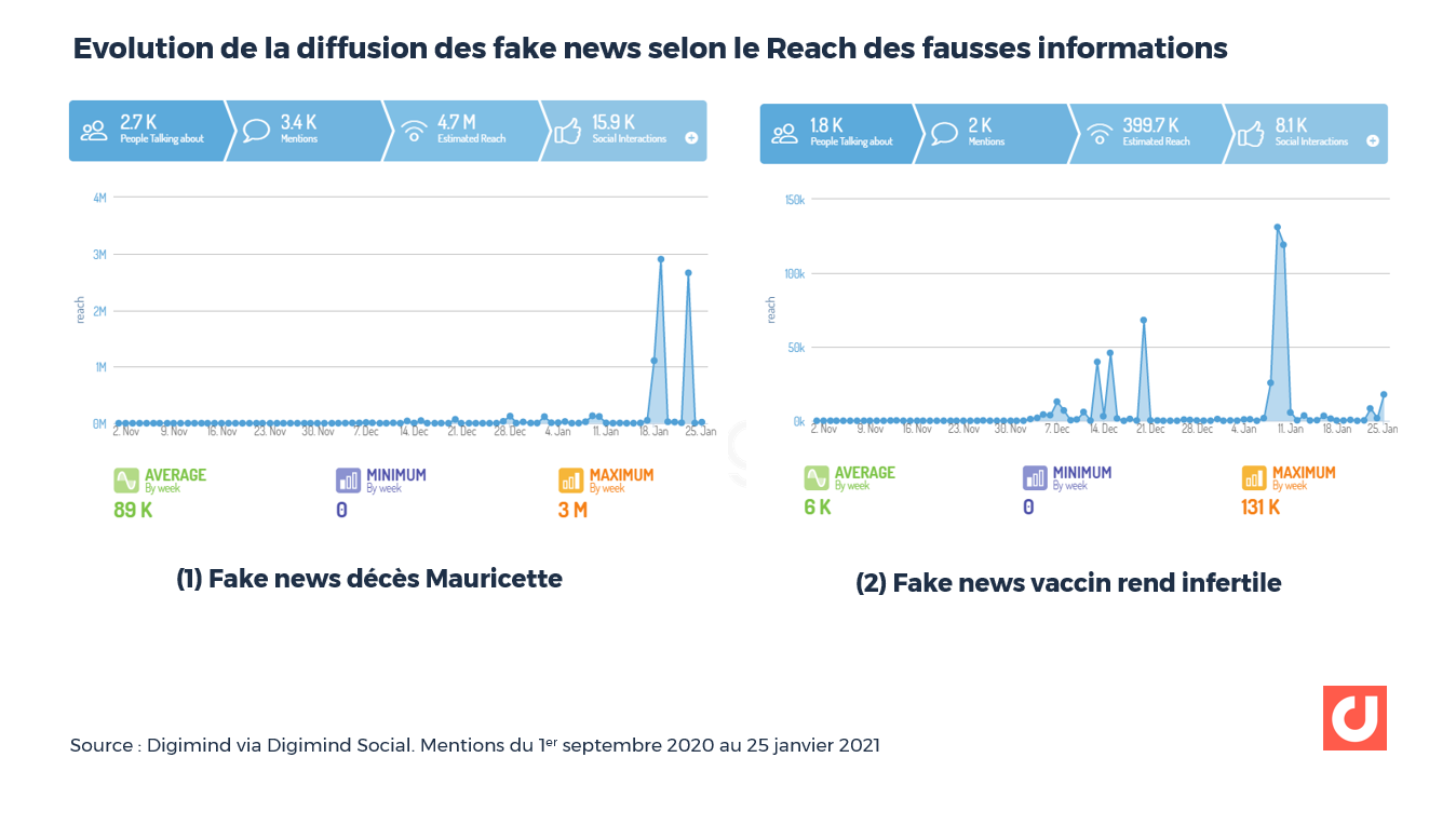 Vaccins anti-Covid : les Fake News les plus répandues sur les médias ...